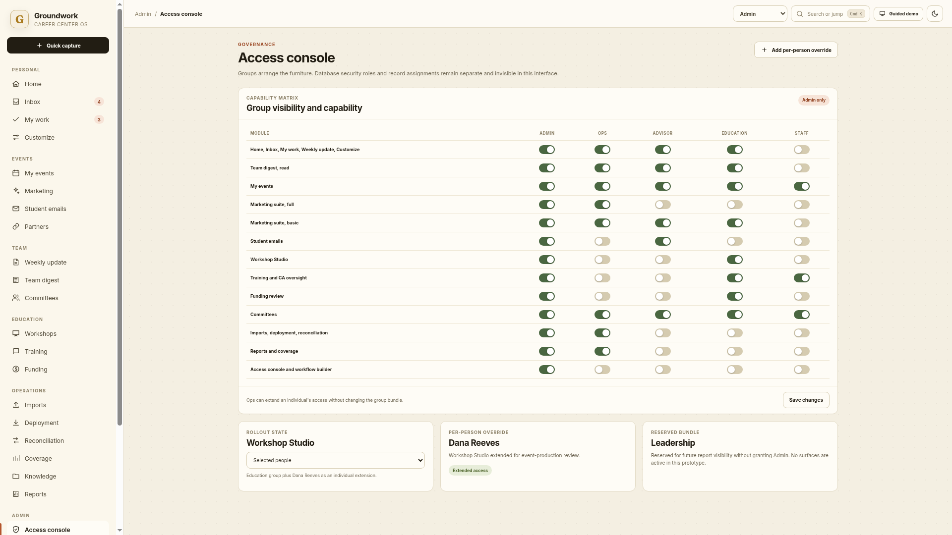 Groundwork access console, role permission matrix